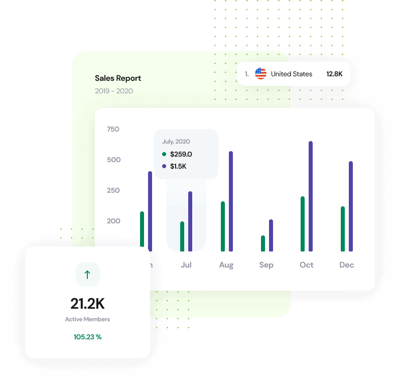 Diagram of bar graph showing sales report results.