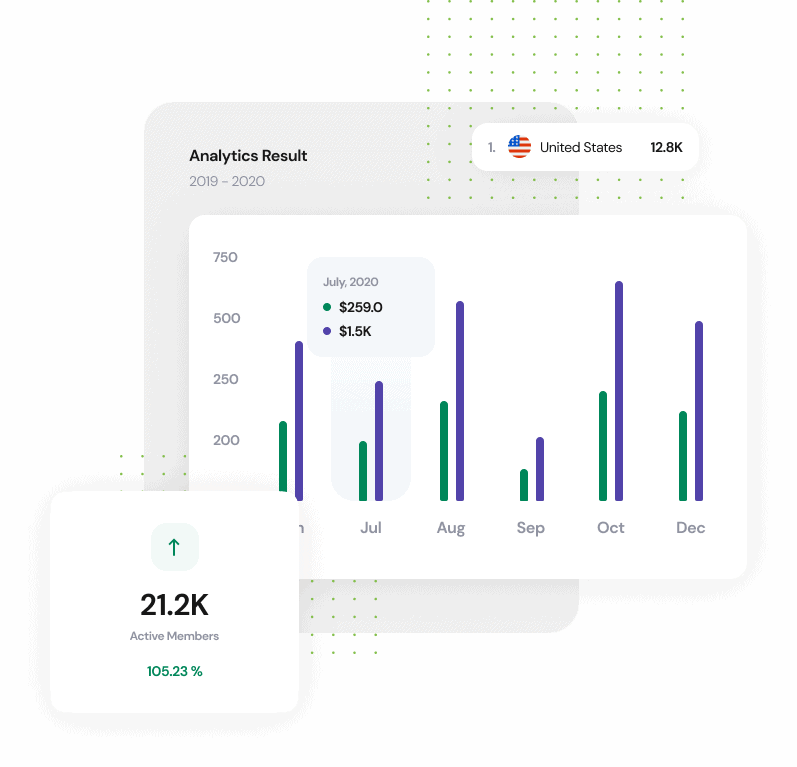 Diagram of bar graph showing analytics results.