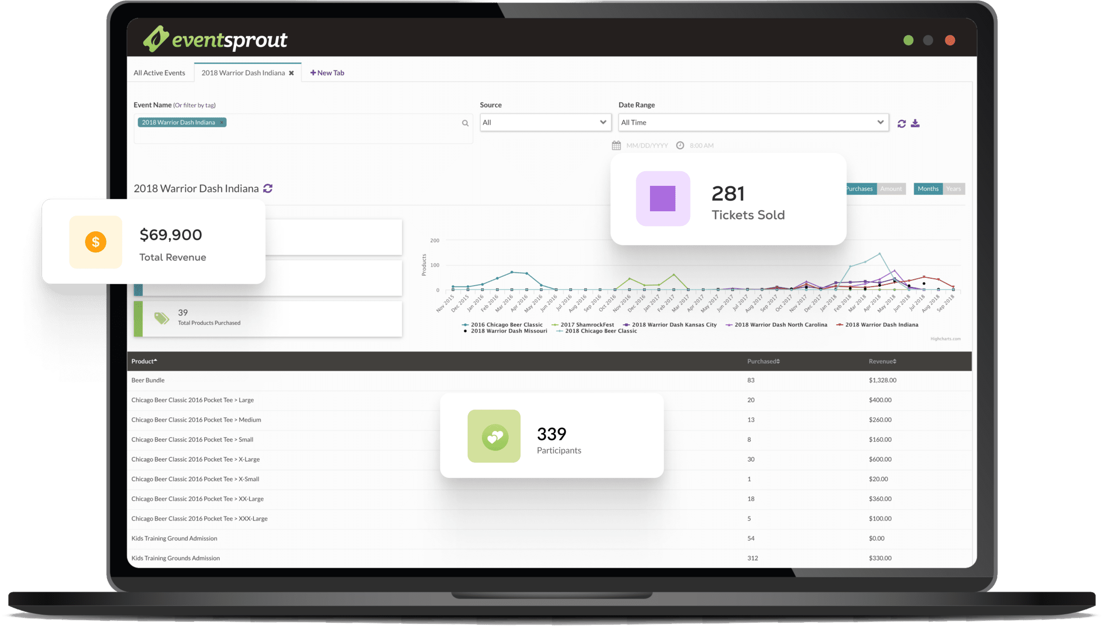 laptop displaying EventSprout's dashboard.